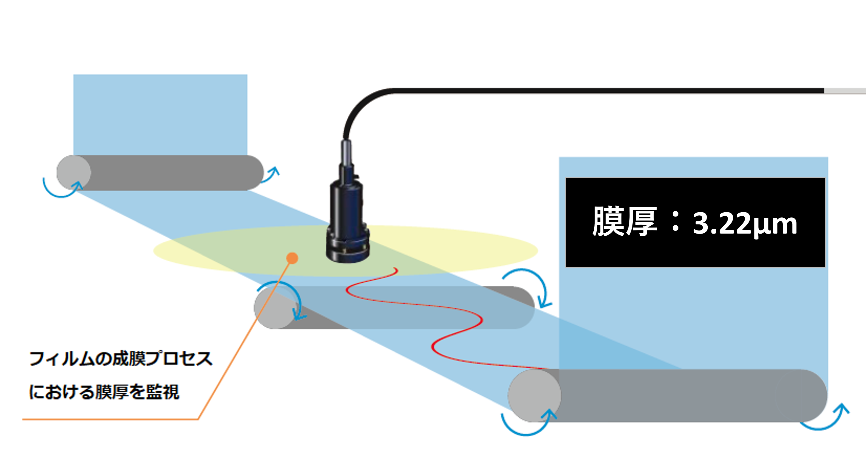 膜厚測定器