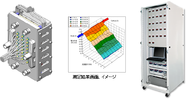 MEA面内電流密度測定装置 用途・特徴