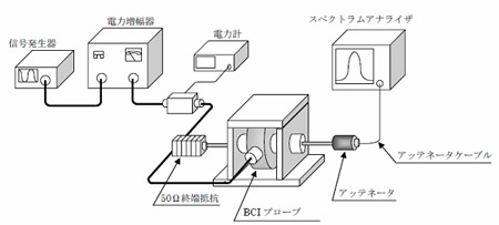 BCI試験システム