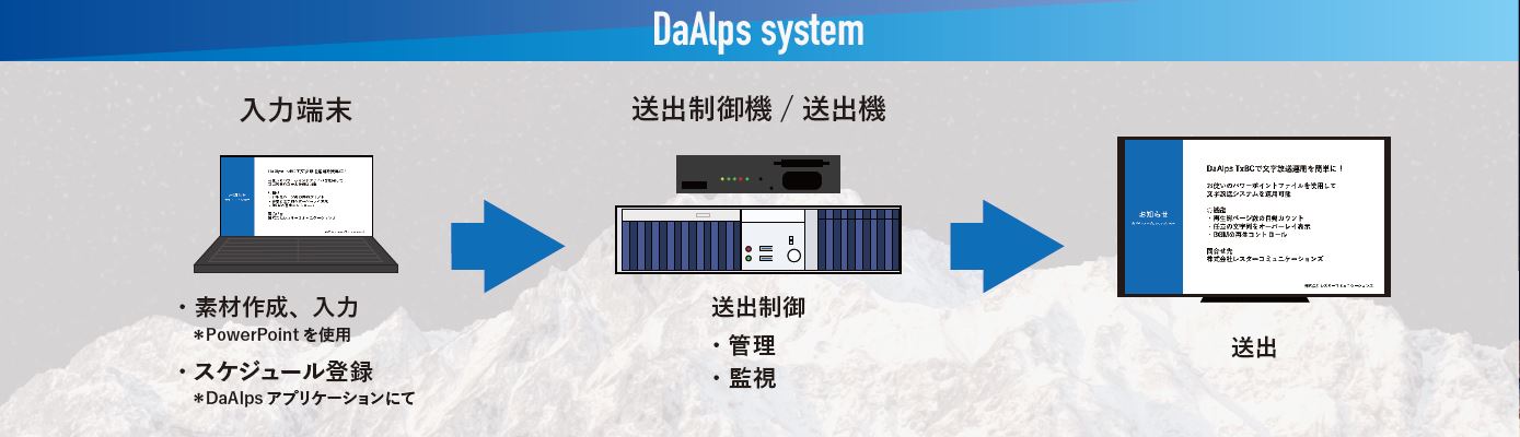 専用ハードウェアを使用する為PC からの直接送出よりも安心