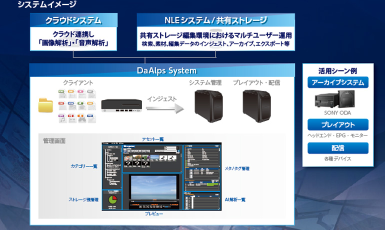 システム構成図