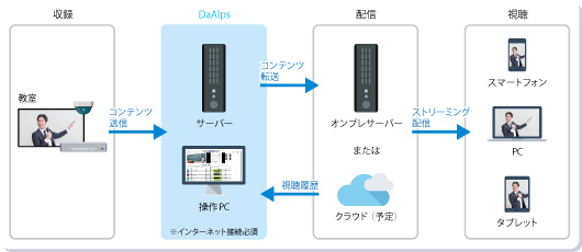 システム構成図