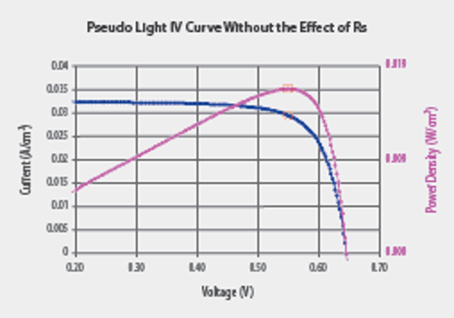 WCT-120_graph.png