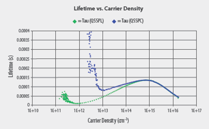 WCT-120_graph.png