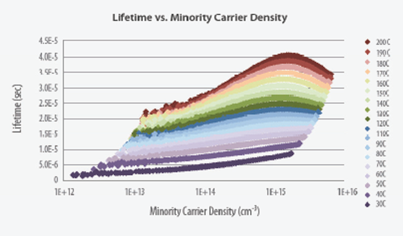 WCT-120_graph.png