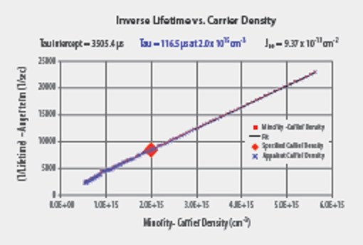 WCT-120_graph.png