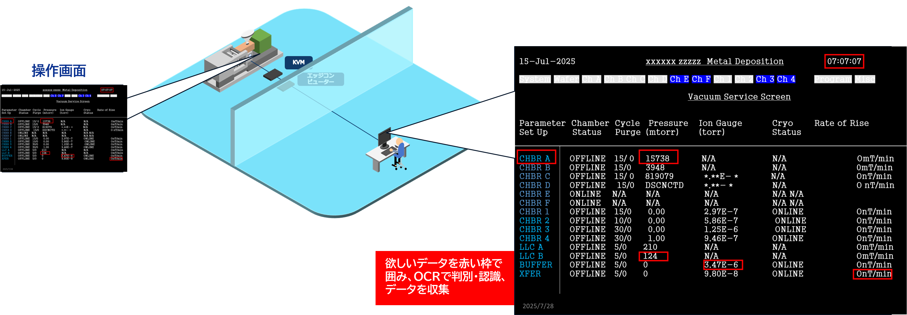 OCRを使って、製造装置の画面情報よりデータ収集が実現