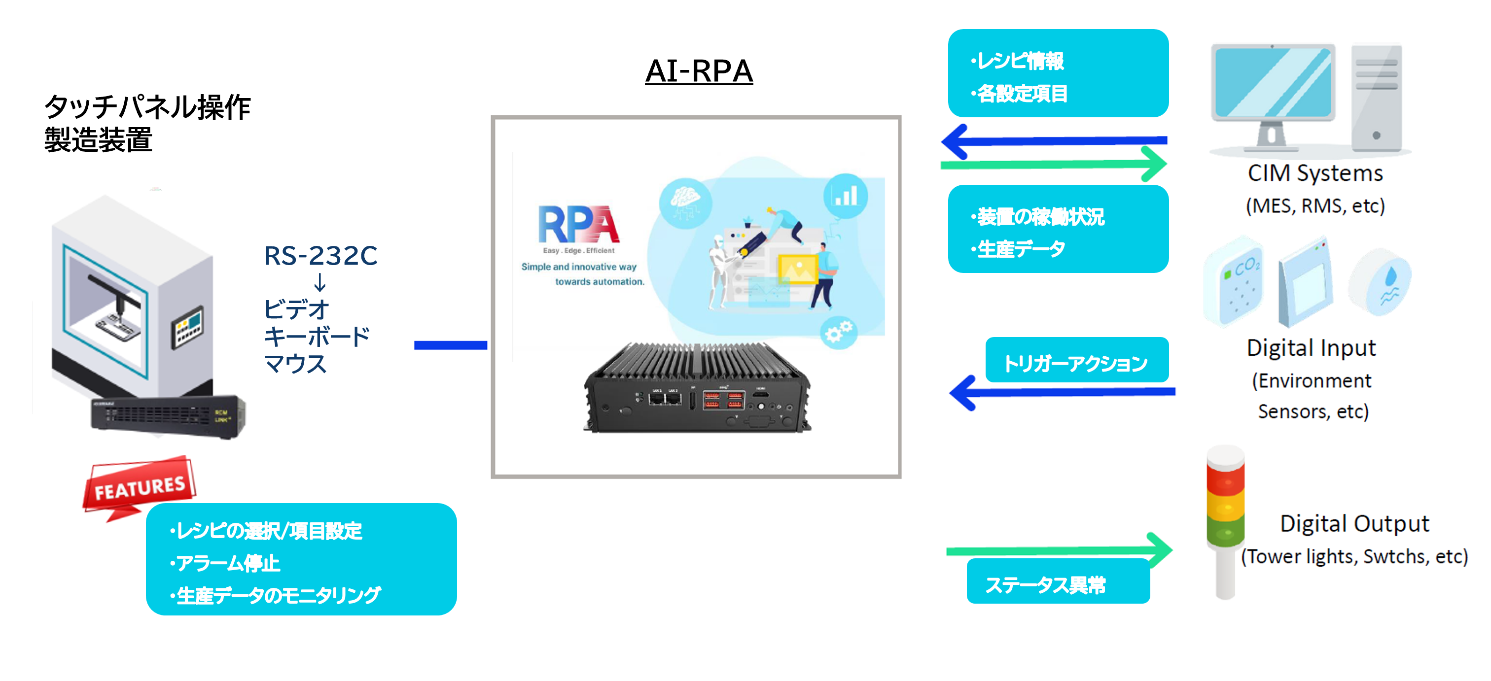 accordance