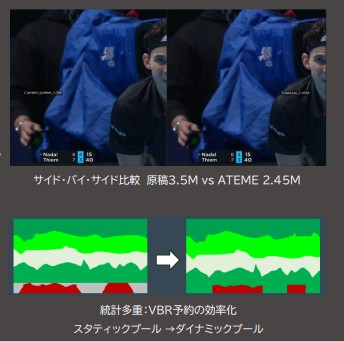 最先端のビデオとオーディオ圧縮