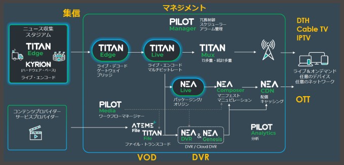 エンドトゥエンドのソリューション提案