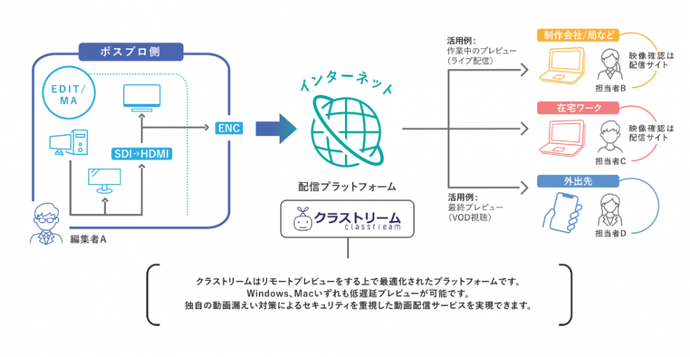 ヌーベルアージュ株式会社様