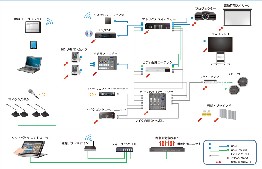 システム構成図