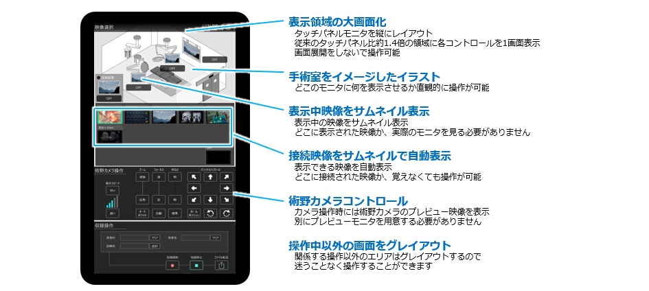 CREASTタッチパネルイメージ