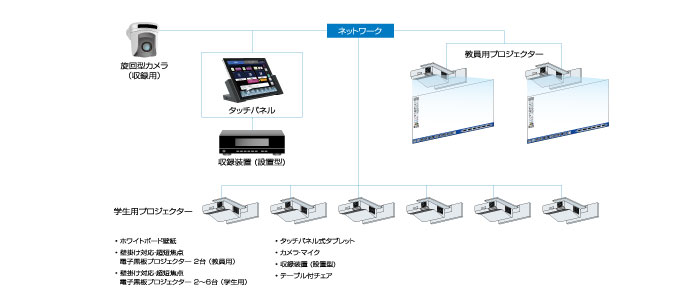 システム構成図