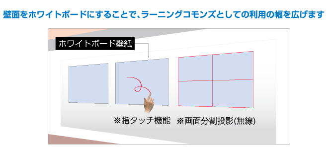 ラーニングコモンズとしての利用の幅を拡大