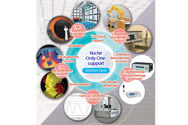 Electronic Equipment