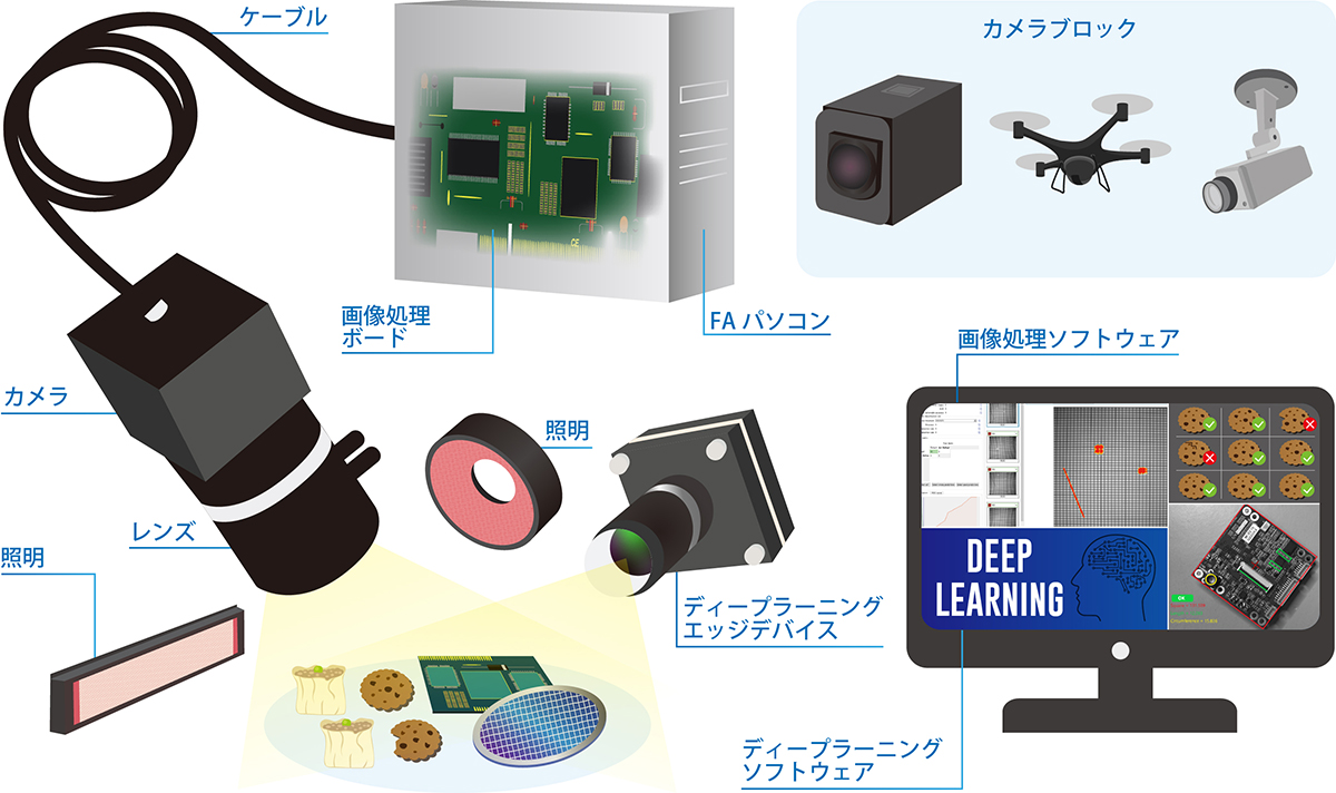 商材使用イメージ