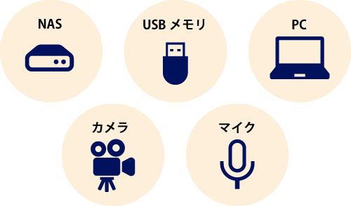 講義収録の機材、NAS、USBメモリ、PC、カメラ、マイク