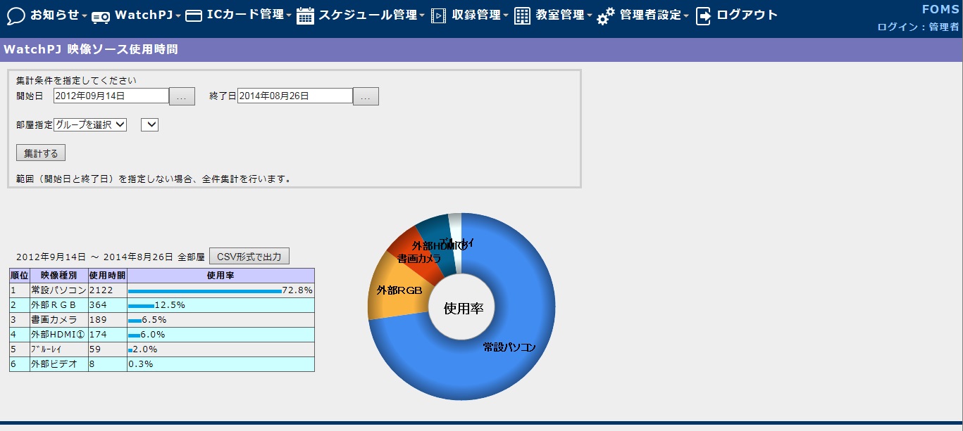 すばやいフィードバック