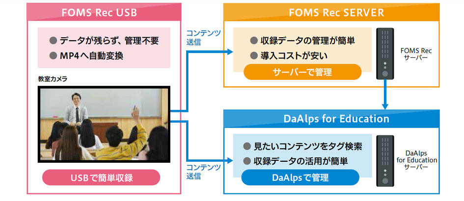 システム構成図