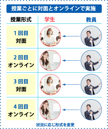 ブレンド型授業の特徴