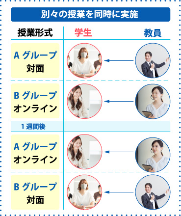 分散型授業の特徴