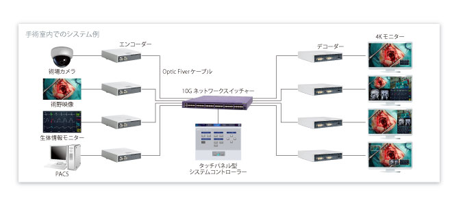 システム構成図