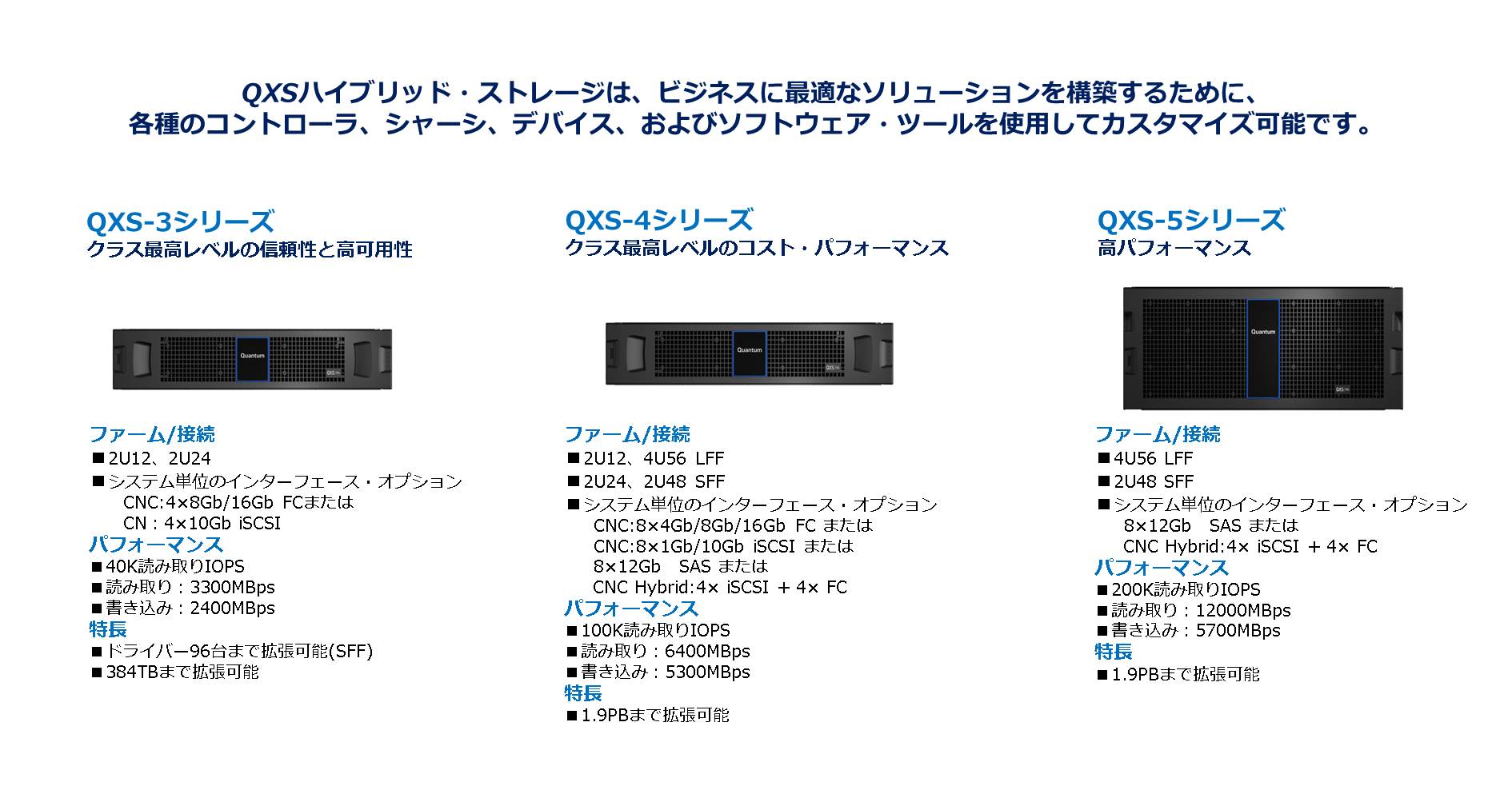 QXSハイブリッド・ストレージラインアップ