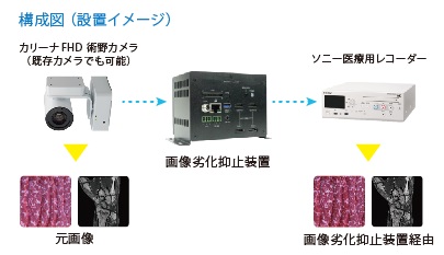 システム構成図