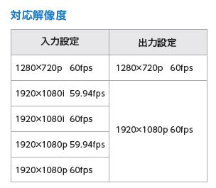 画像劣化抑止装置