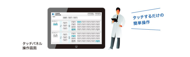 タッチパネルを使用した簡単操作