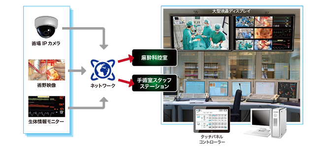 システム構成図