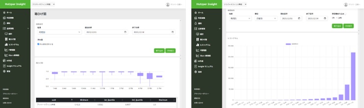 不良の原因を見える化して、根本から改善