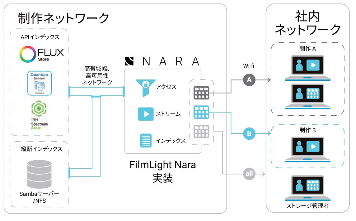 システム構成図