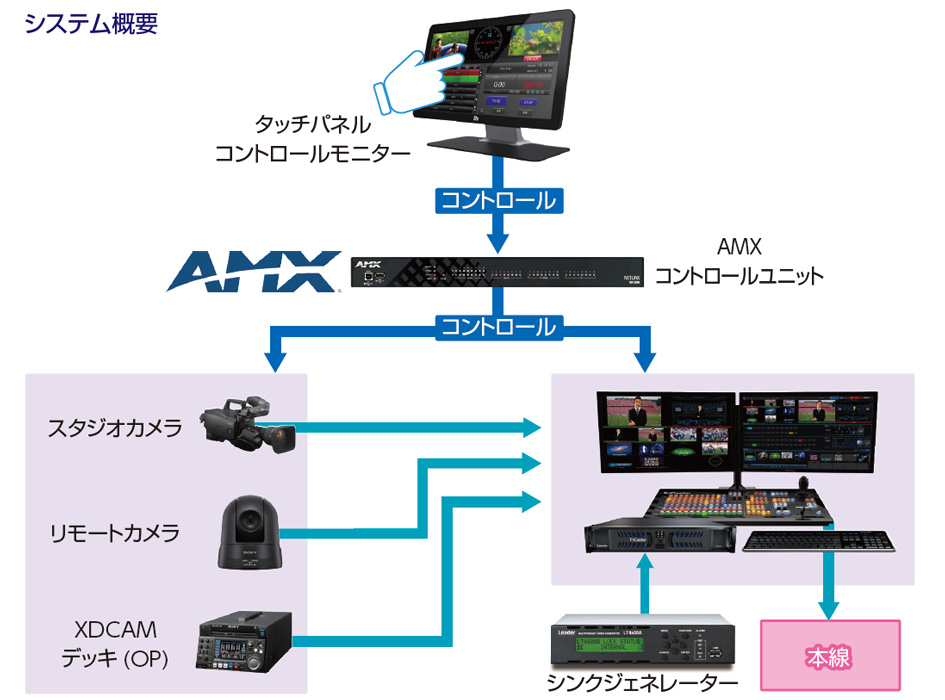 システム構成図