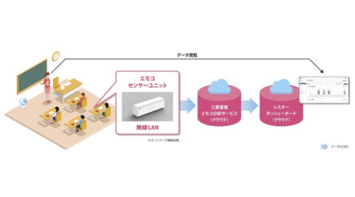 感情推定センサー 　エモコアイ&reg;