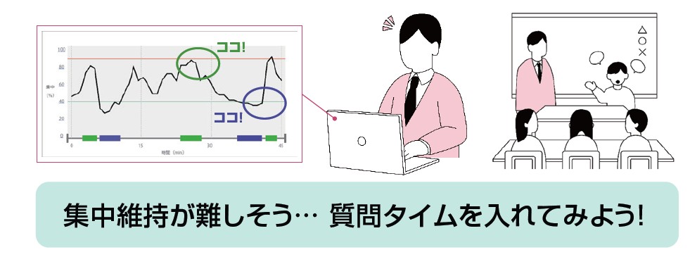 集中度の上がり下がりを見える化