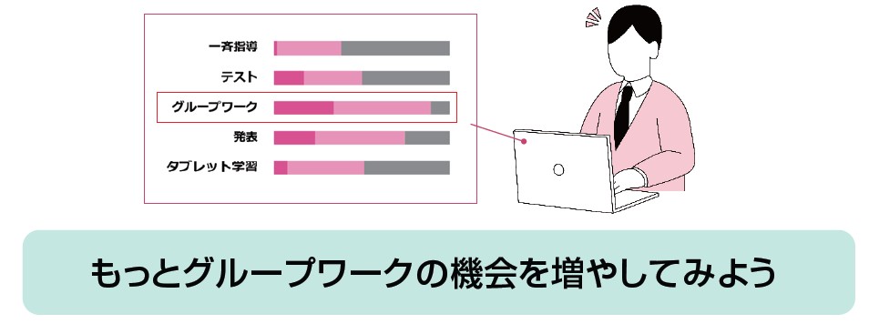 授業内容改善をサポート