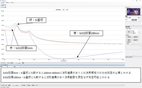 ThetaMetrisis　シミュレーションモードによる Si基板とSiO2膜厚別の分光反射スペクトルの比較