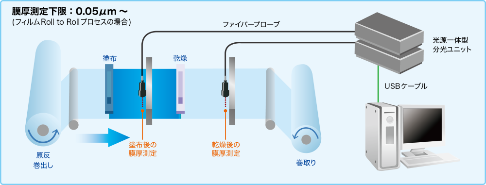 ThetaMetrisis 各種量産ラインへの取り付けも可能