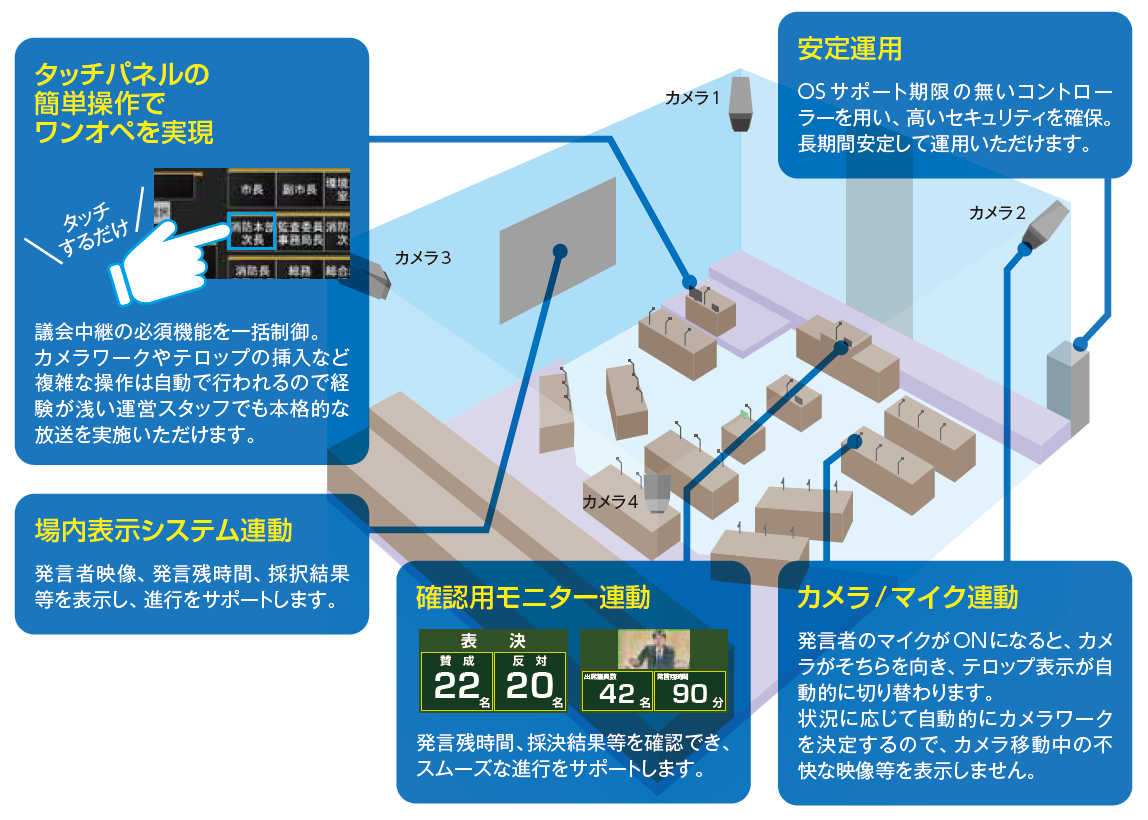 システム構成図