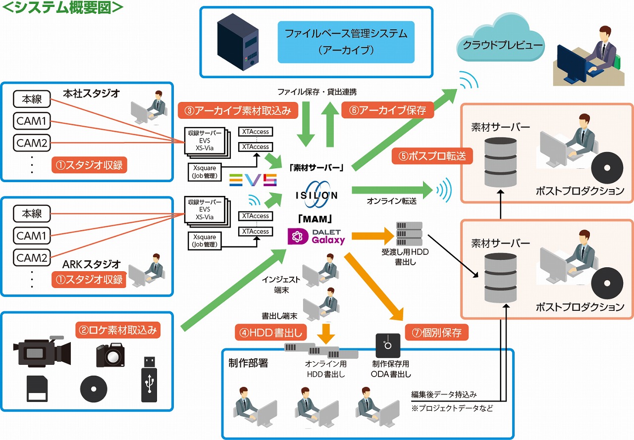 システム概要図