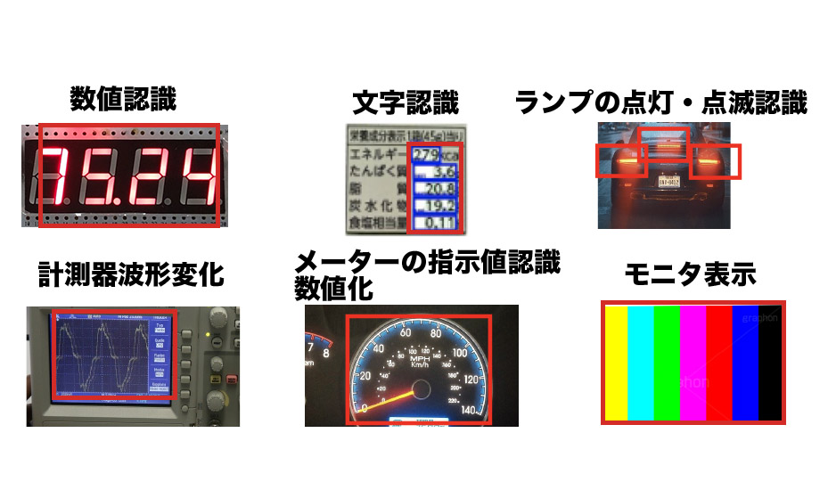 誤作動認識システム